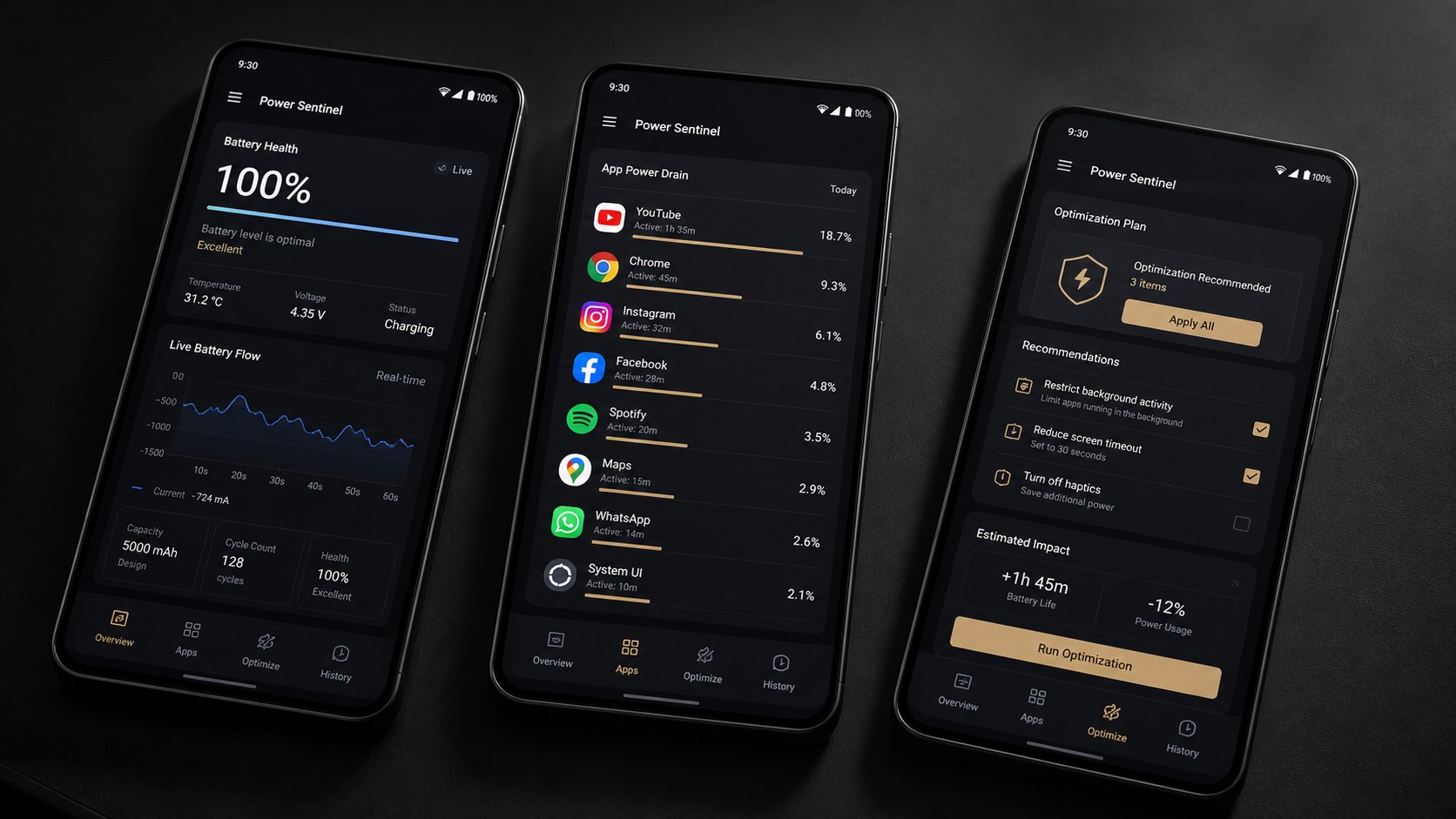 Advanced Optimizer Android battery intelligence dashboard