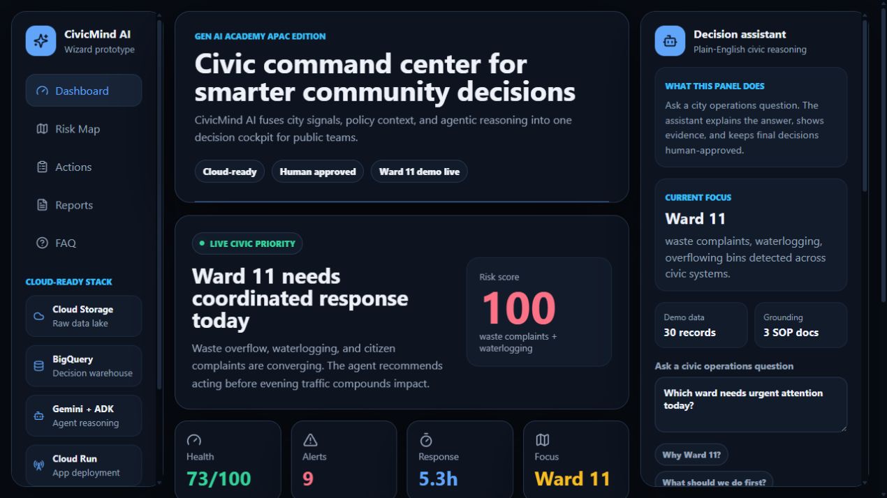 CivicMind AI smart-city command center