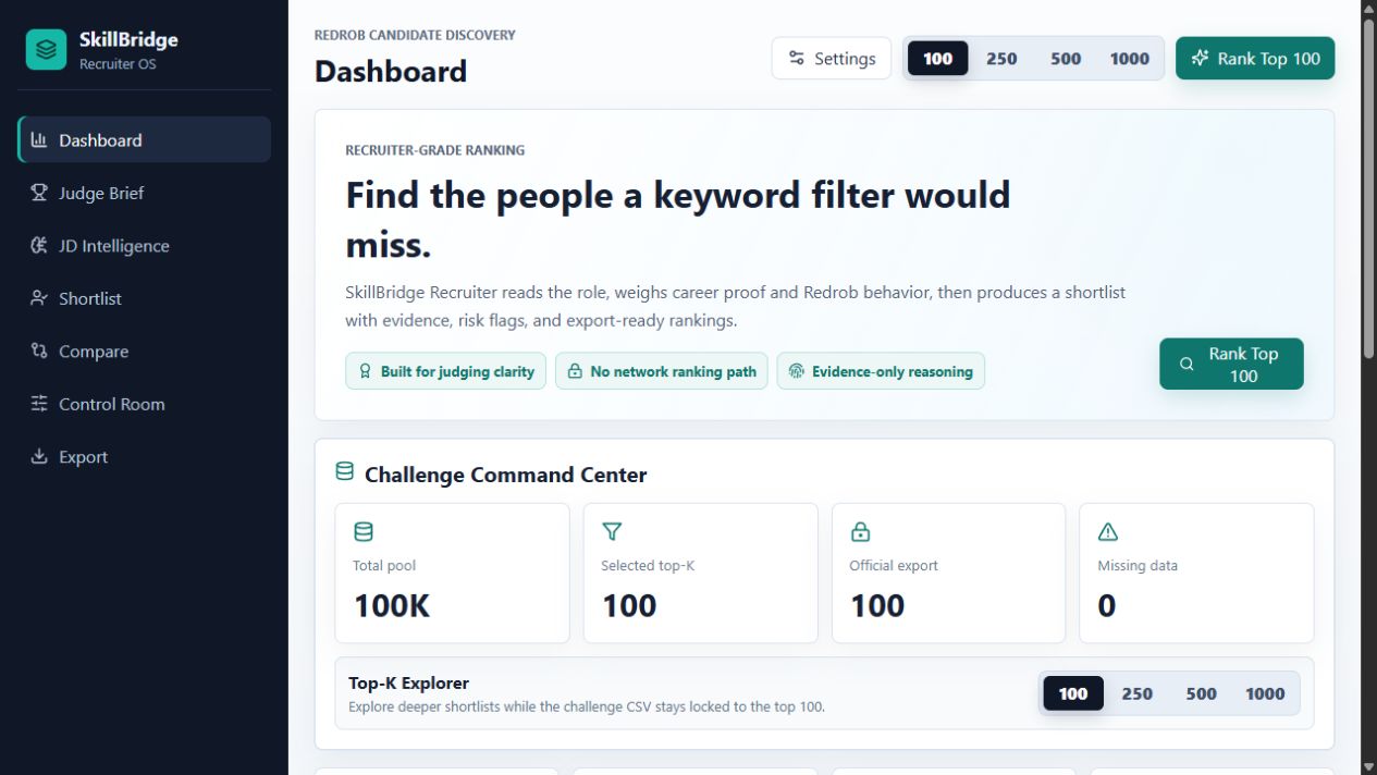 SkillBridge Recruiter candidate ranking dashboard