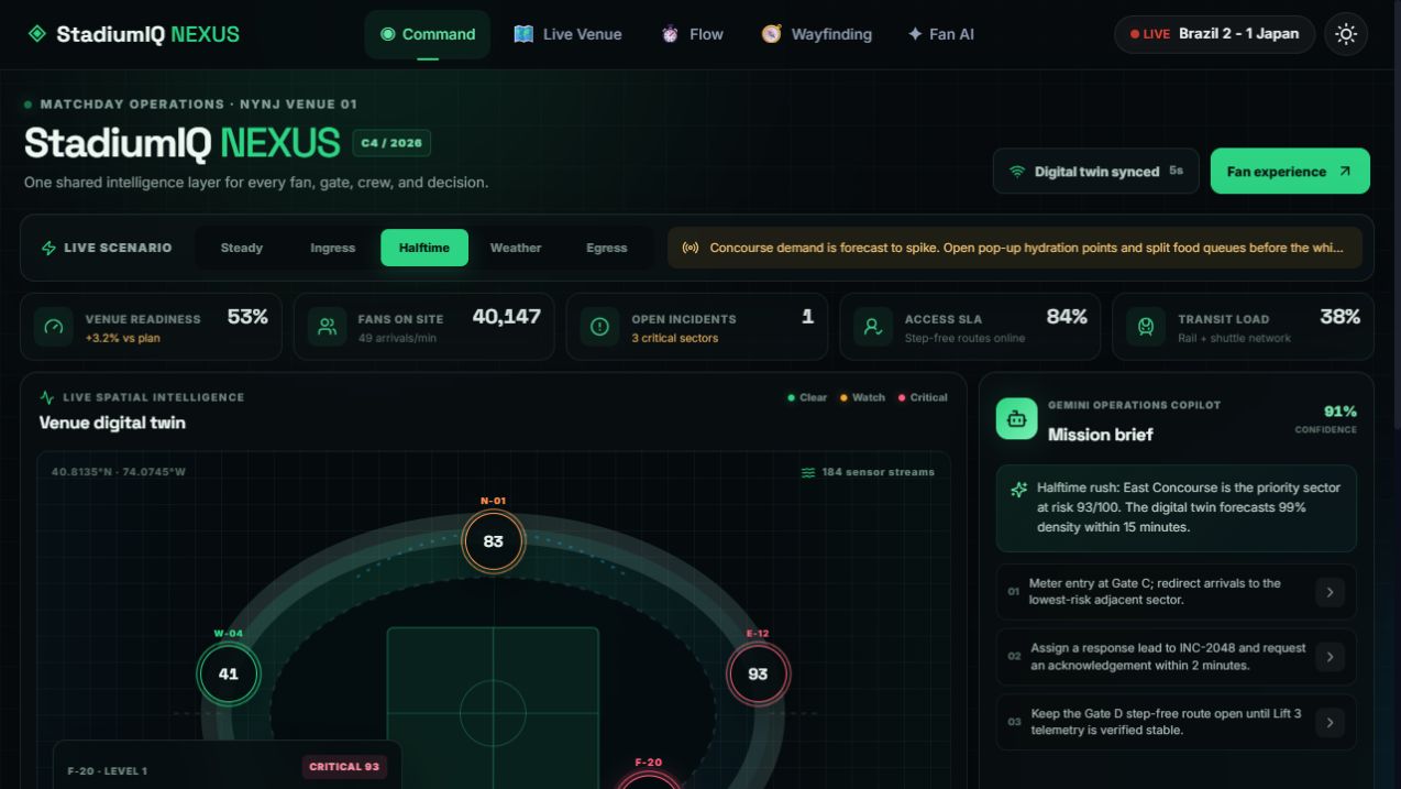 StadiumIQ NEXUS command center