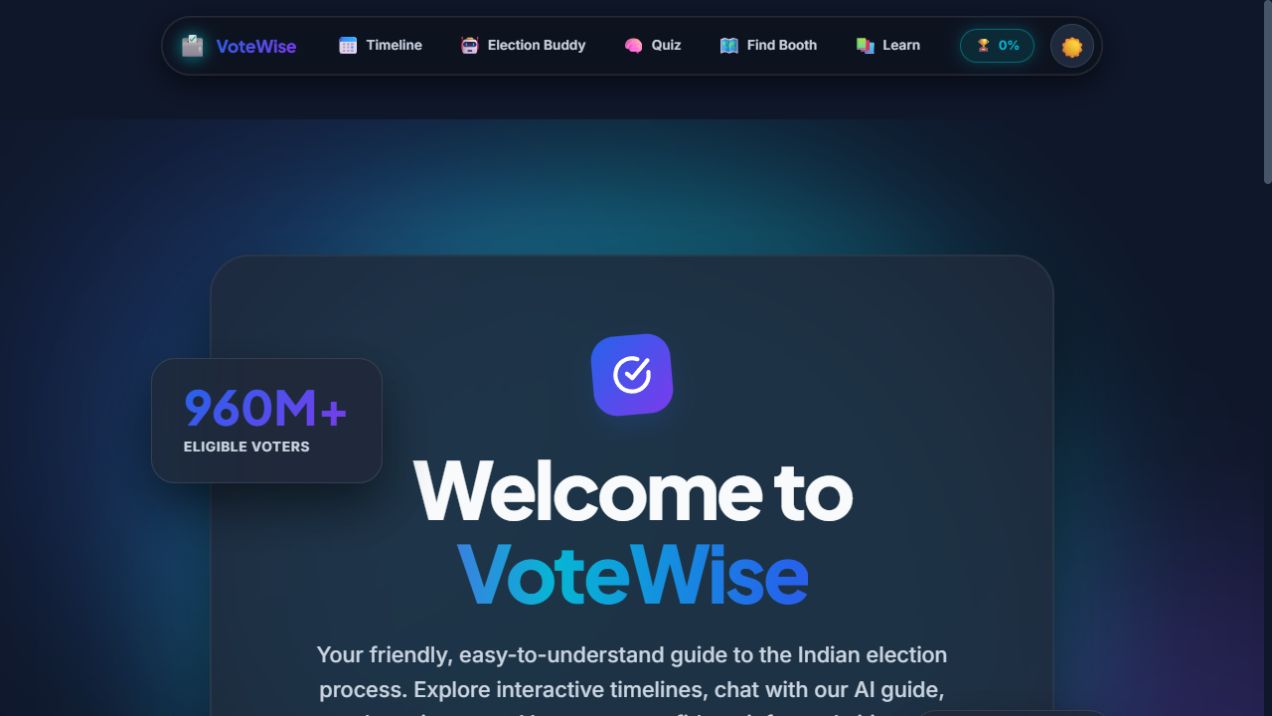 VoteWise election education product